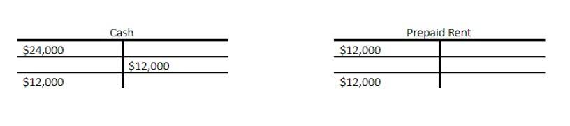accounting for insurance agencies